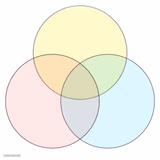 Venn diagram 3 colors