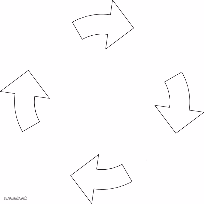 Vicious cycle - meme generator image preview