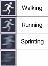 Walking, Running, Sprinting