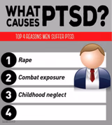 What Causes PTSD
