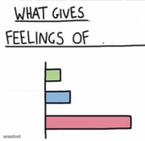 What Gives Anything Feelings of...