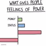 What Gives People Feelings of Power