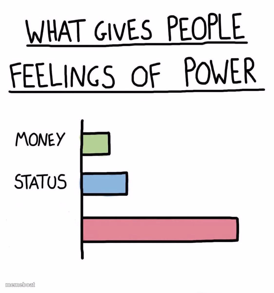 What gives people feelings of power - meme generator image preview