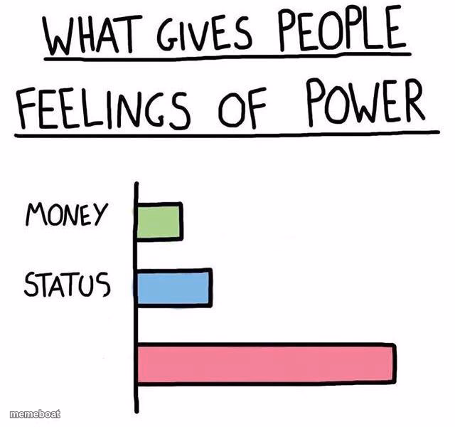 What gives people feelings of power - meme generator image preview