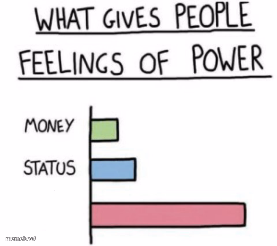 What Gives People Feelings of Power - meme generator image preview