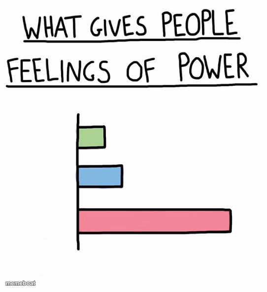 What Gives People Feelings of Power (all empty) - meme generator image preview