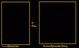 What If [Insert Character] Was in [Insert Movie/TV Show/etc]