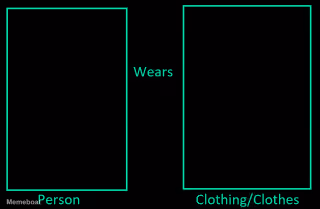 What if Person wears Clothing
