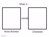What if this actor or actress voiced this character?