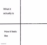 What it actually is..how it feels like