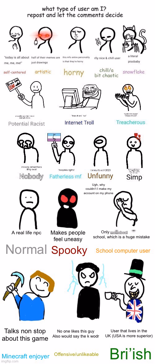 What type of user am I? MEGA EXTENDED - meme generator image preview