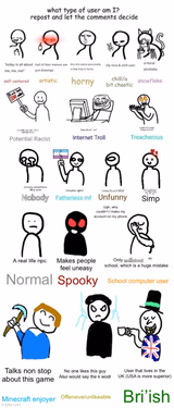 What type of user am I? MEGA EXTENDED