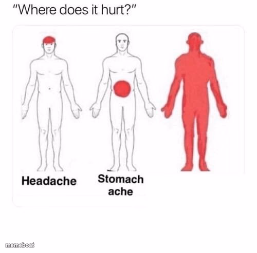 Where does it hurt - meme generator image preview