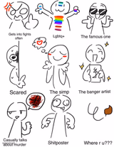 Which one am i