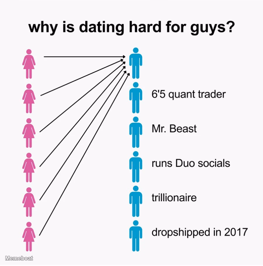 Why Is Dating Hard for Guys? - meme generator image preview
