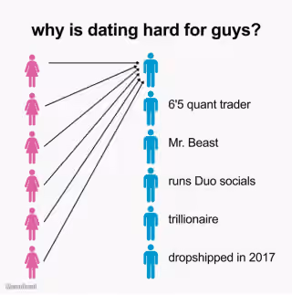 Why Is Dating Hard for Guys?