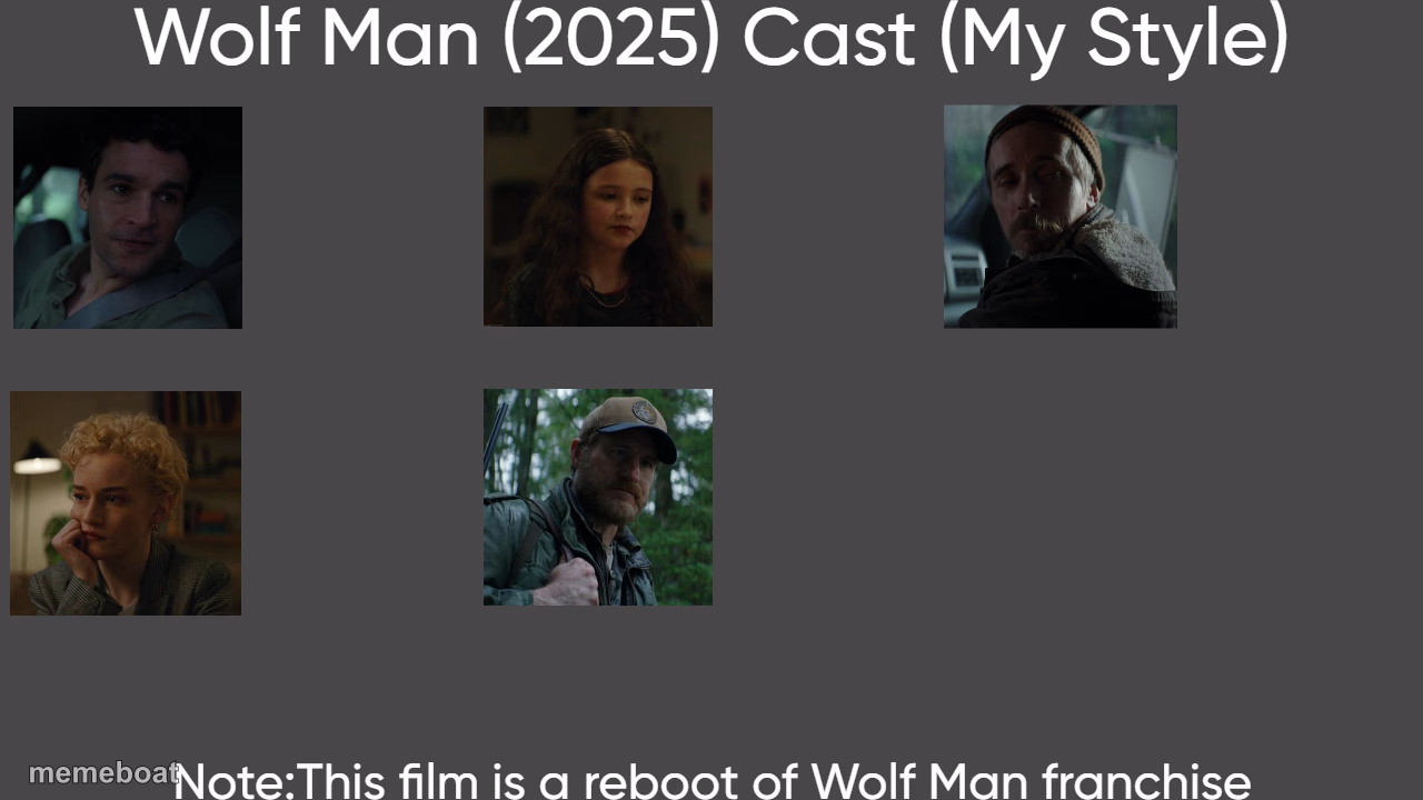 Wolf Man (2025) Cast (My Style) - meme generator image preview