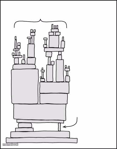 XKCD "Dependency" - meme generator image preview