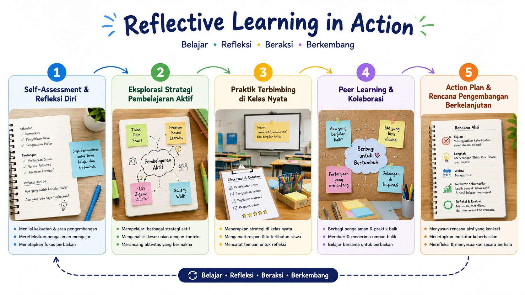 Guru dalam sesi reflektif