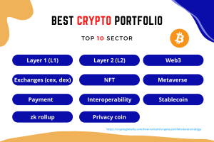 How To Build A Millionaire Making Crypto Portfolio 2023 Cryptoglobally How To Build A Millionaire Making Crypto Portfolio 2023 Cryptoglobally