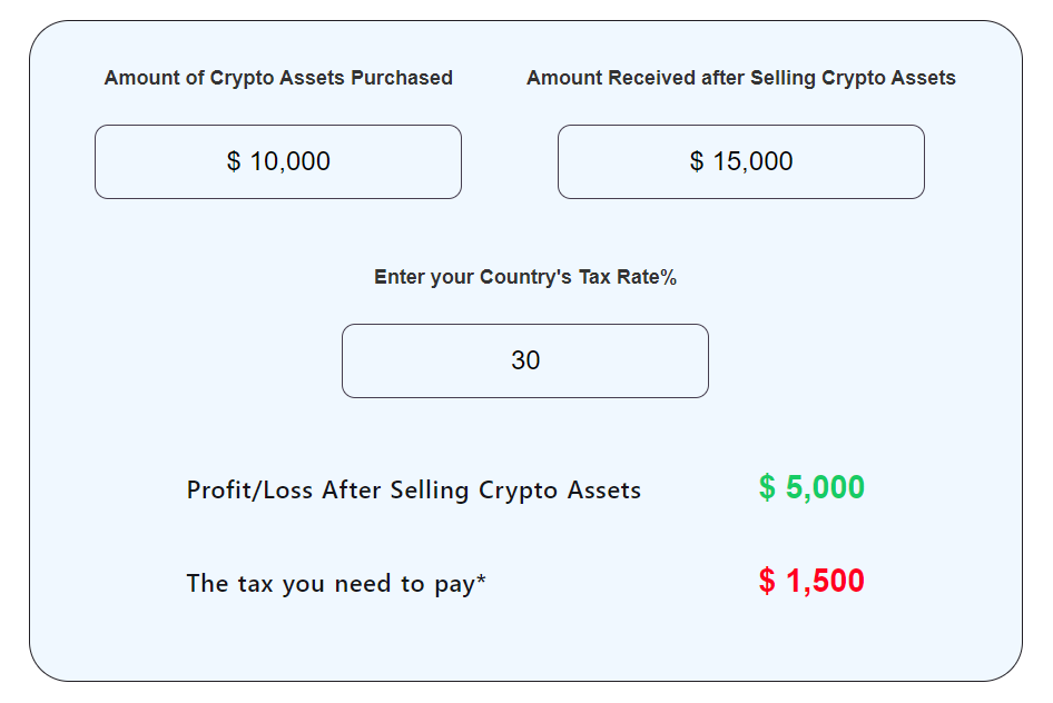 free Crypto Tax Calculator, the best crypto tax software for the United States, India, Canada, the United Kingdom, Australia