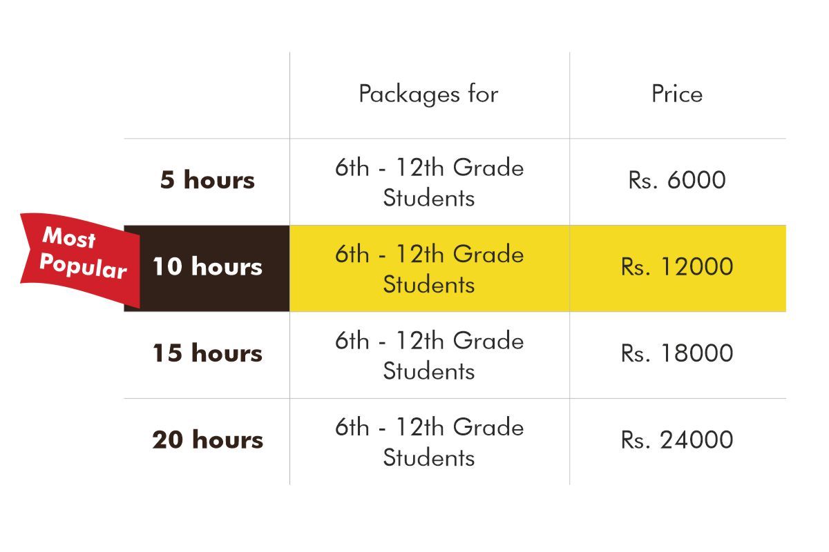 1-1-igcse-online-tutoring-igcse-tuition-classes-in-india