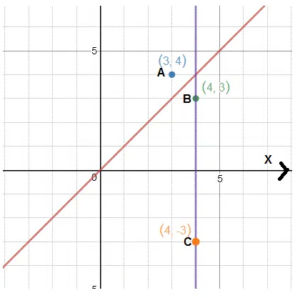 GRE Quant Sample Questions