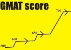 GMAT-Score