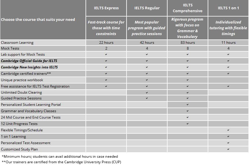 Ielts Eligibility Criteria 2021 What Is Ielts Exam Age Criteria For Ielts Test Manya Education 4738