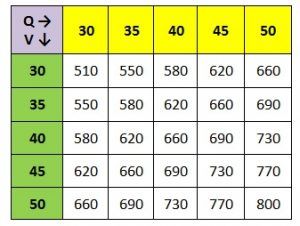 680 to 730 in 2 months  Scoring GMAT 700+ using data and hyper