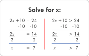 Equation Solve x