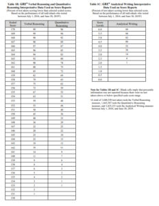 Table 1B