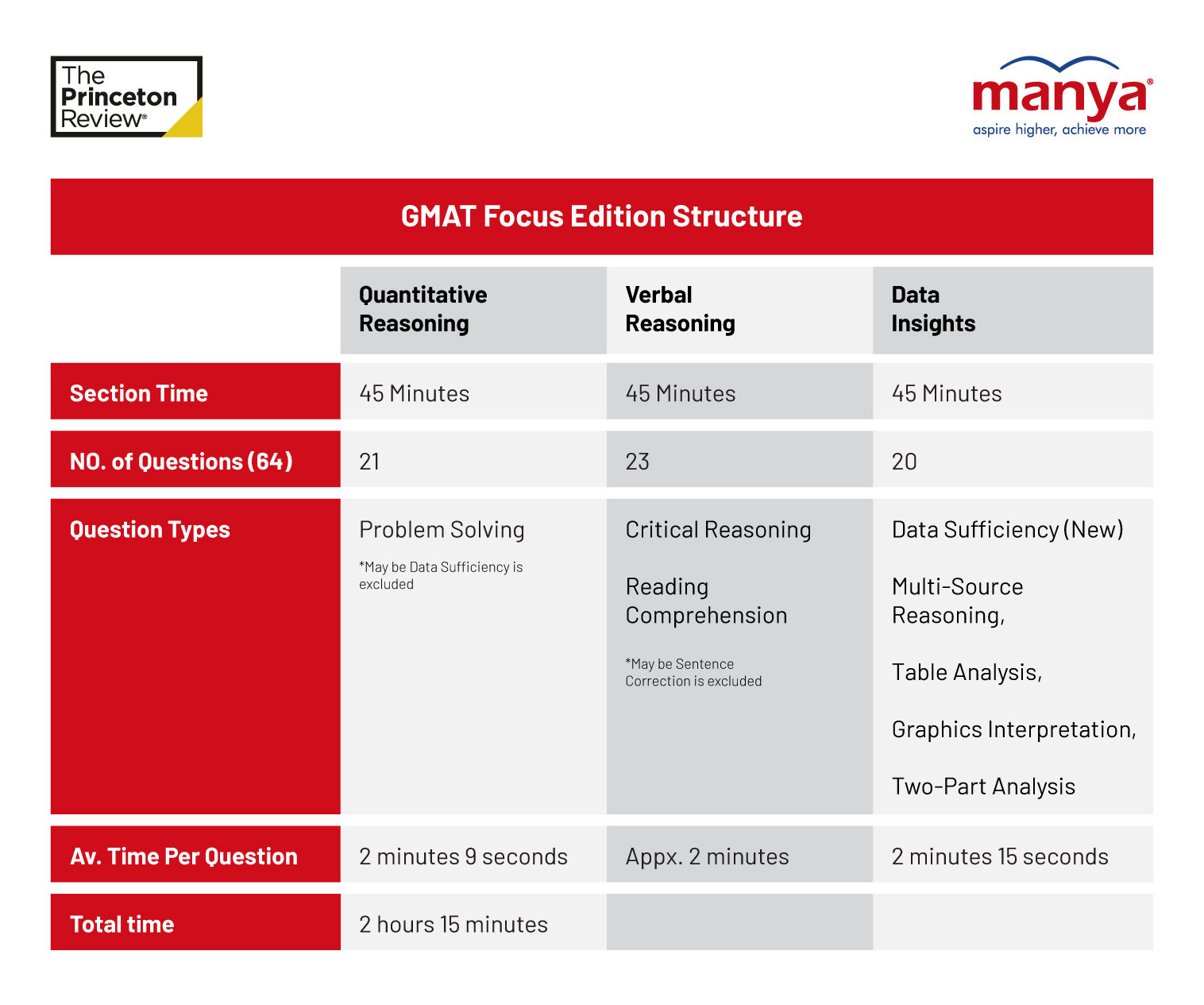 The New GMAT Focus Edition is Here: Everything You Need to Know