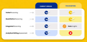 Gmat focus edition Blogs