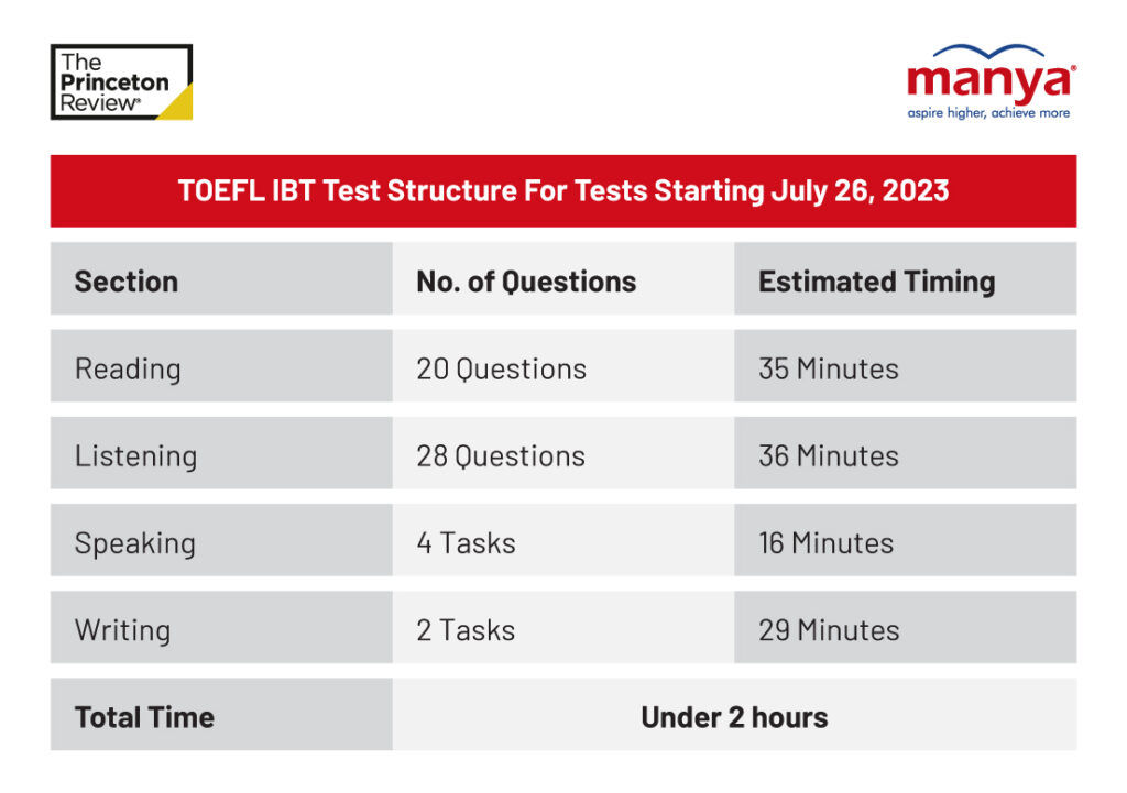 TOEFL Enhancement