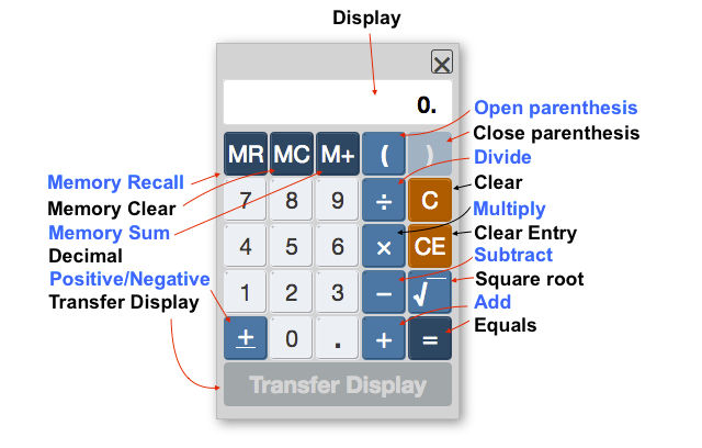 GRE - How to Use On-Screen GRE Calculator B4