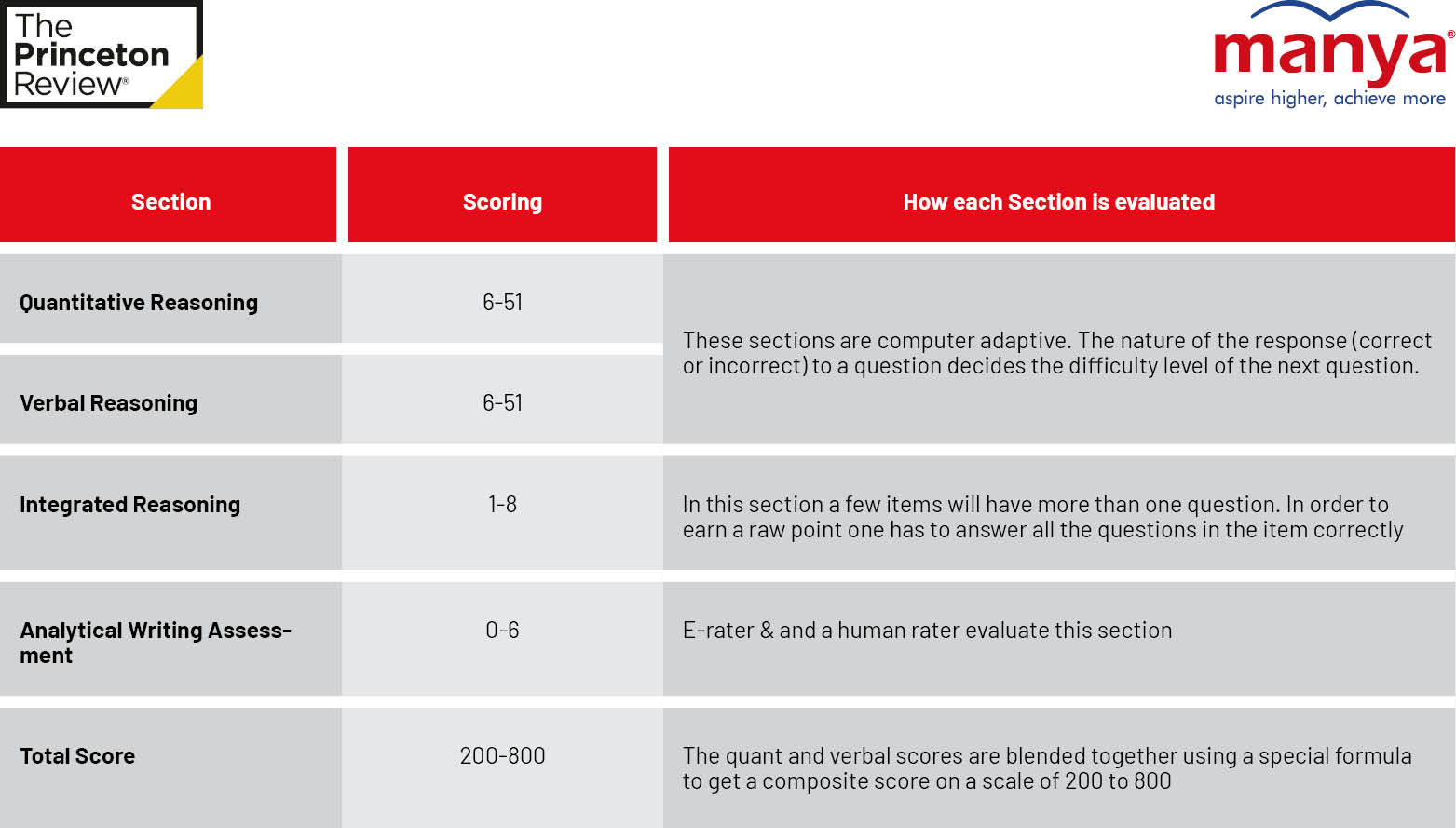 GMAT Score Chart 2023 B3