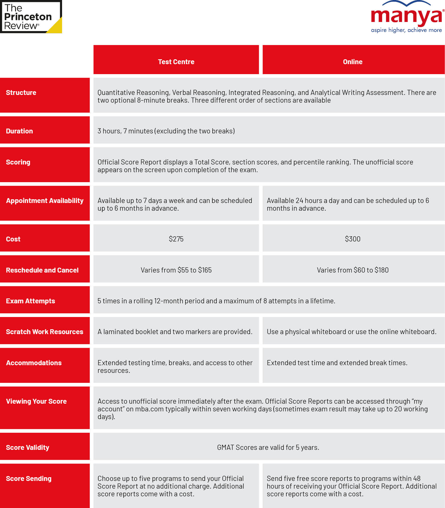 GMAT Score Chart 2023 B4