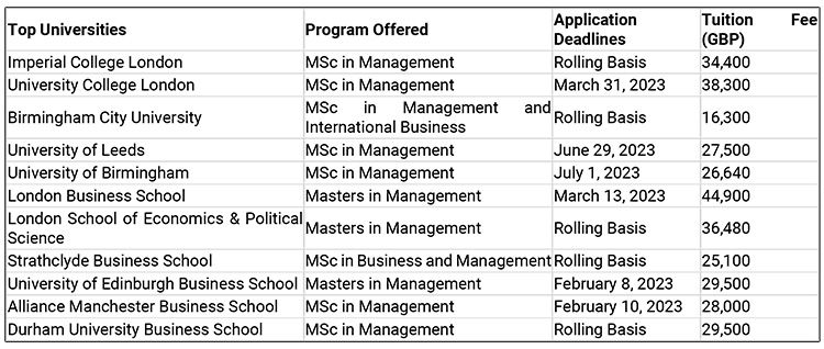 Master in Management Program UK Banner 2