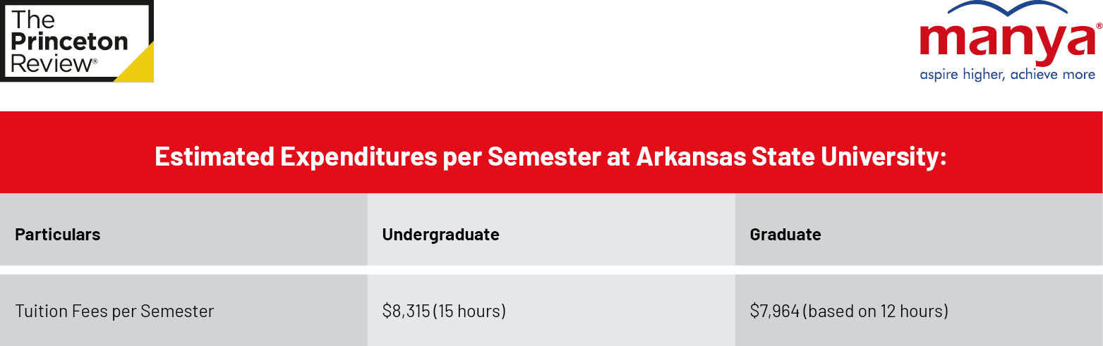 Estimated Expenditures per Semester at Arkansas State University