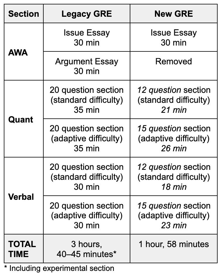 Demystifying the GRE B1