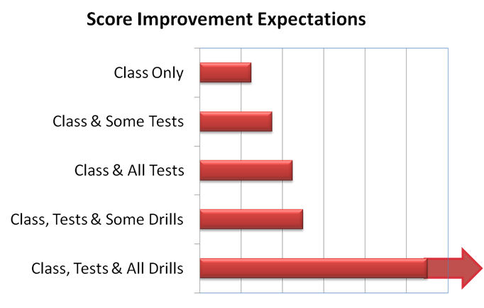 Demystifying the GRE B6