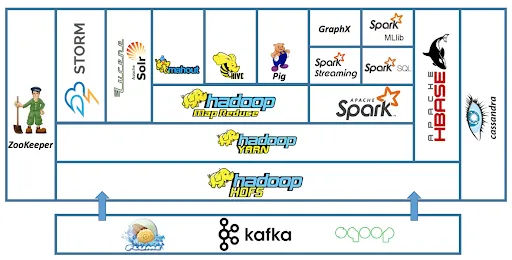 Hadoop Tutorial for Beginners | Hadoop Tutorial | Big Data Hadoop Tutorial for Beginners | Hadoop