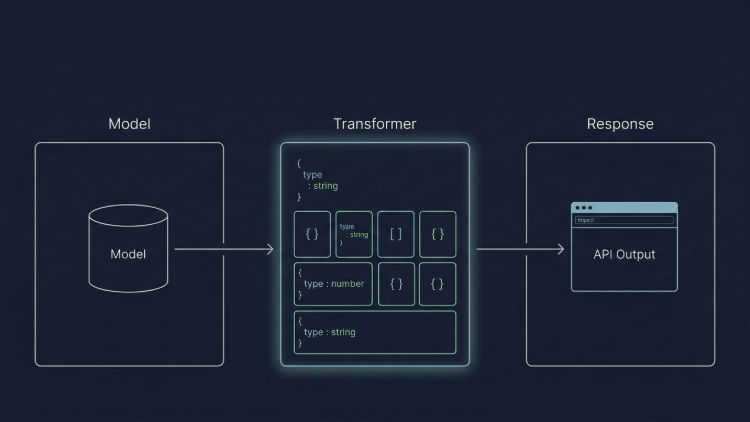 AdonisJS 7 Transformers: A Deep Dive