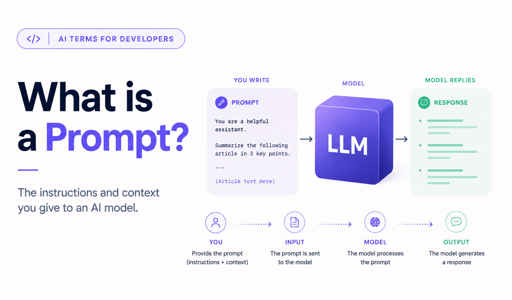 AI Terms for Developers: What is a Prompt?