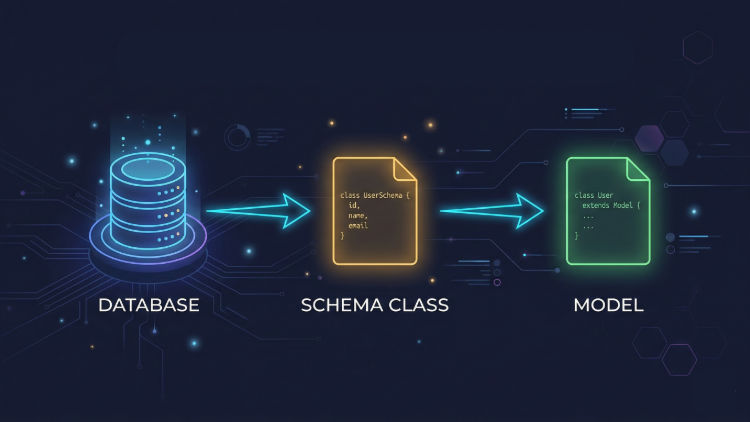 Schema Classes in AdonisJS 7: A Deep Dive