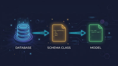 Schema Classes in AdonisJS 7: A Deep Dive