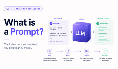 AI Terms for Developers: What is a Prompt?