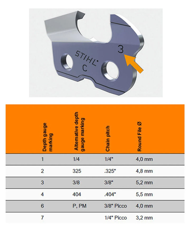 STIHL conversion table for right sized file that corresponds with your chain