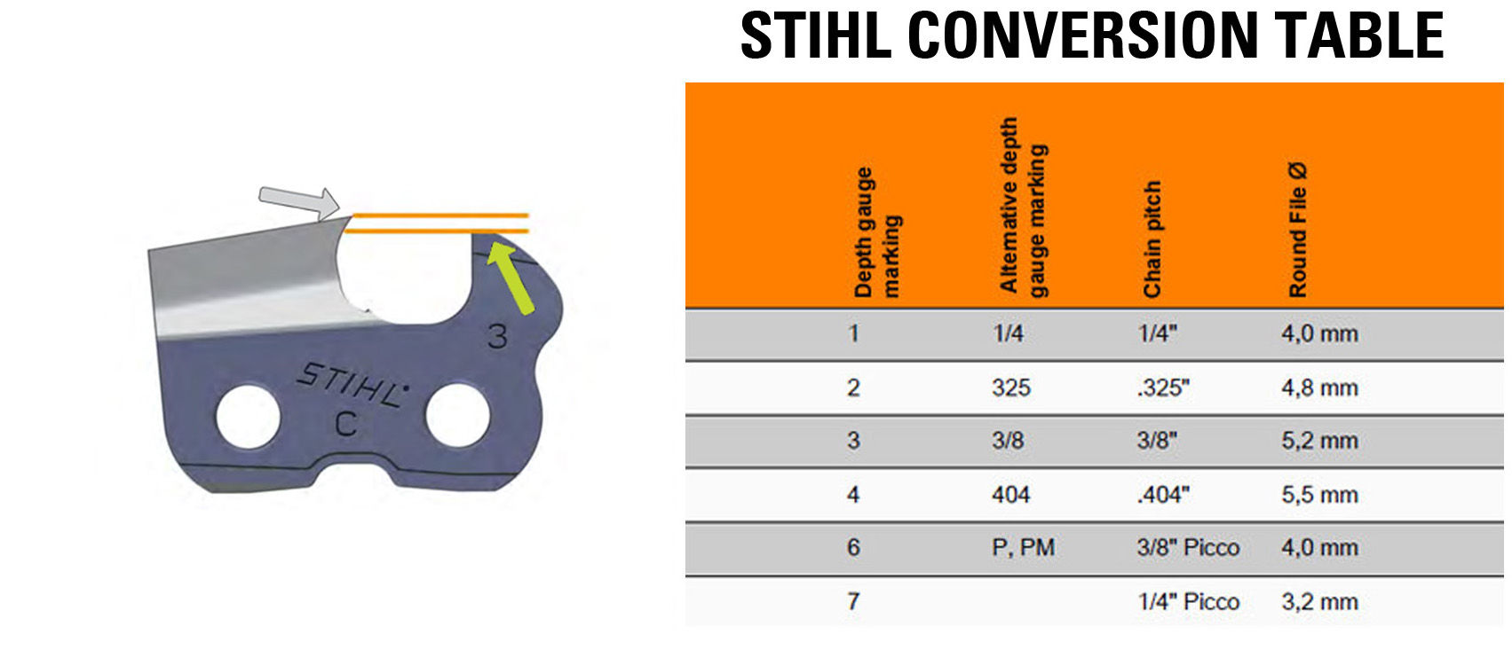 STIHL conversion table for right sized file that corresponds with your chain